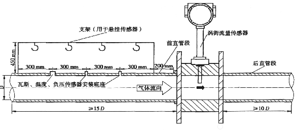 渦街流量計(jì)垂直安裝直管段要求、規(guī)范