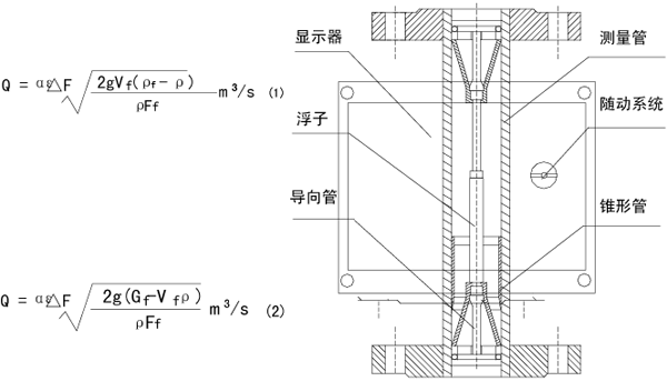 智能型金屬管浮子流量計(jì)