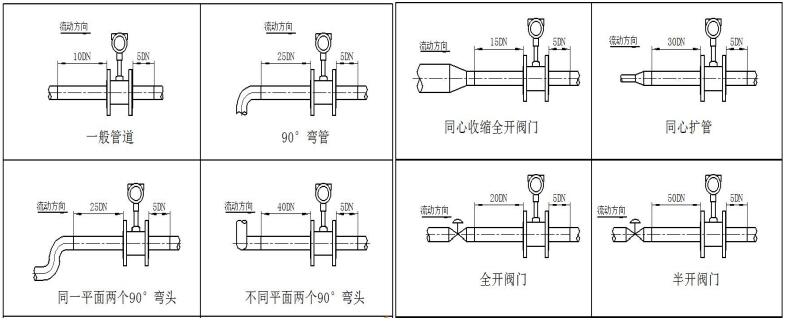 渦街流量計安裝方式